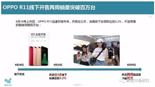 赛诺揭秘 OPPO R11是年轻人选择最多的手机