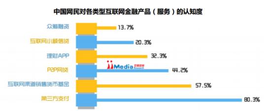 算云直播：学习已成投资者核心需求 财经平台应尽快布局