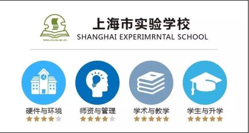 赢在起点早教中心|一个外籍娃的“上实”梦