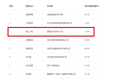 高温高温高温！是时候向你安利“掌上川电”了