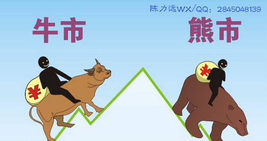 陈力远：期货现货黄金原油投资，8.7黄金多头气势已尽，原油多空转换在此一举（附黄金多单解套）