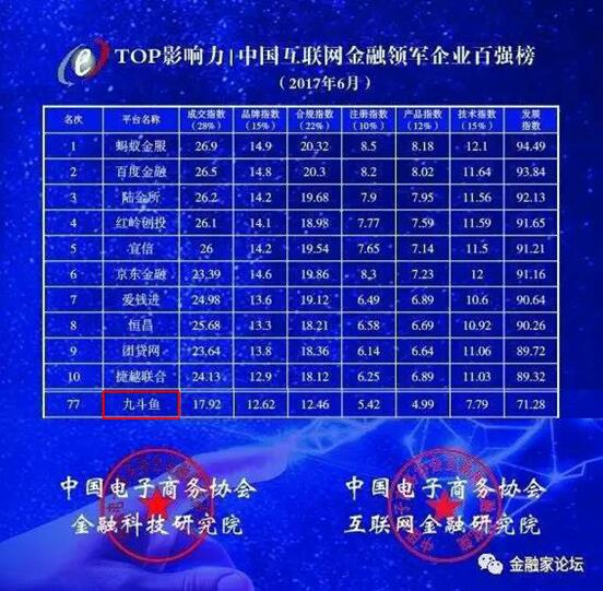 蚂蚁金服 九斗鱼等入围中国互联网金融领军企业百强榜