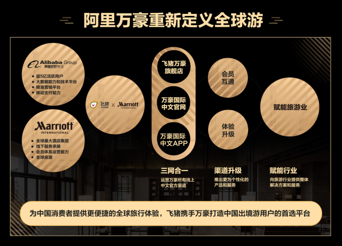 携手万豪国际成立合资公司，飞猪三管齐下铺设“全球游”高速路