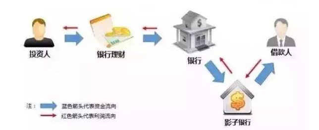 e贝宝金融小课堂：网贷收益比银行理财高的秘密