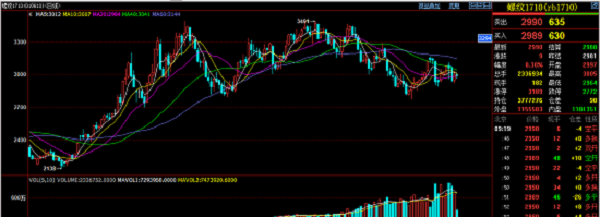 找钢网行研: 供需偏强 螺纹反弹持续