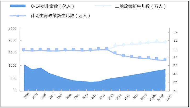 3158网：2017年童装行业发展前景分析