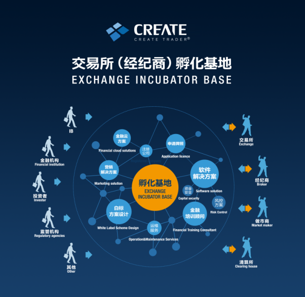 【科瑞得】黄金外汇交易软件租售，贵金属软件开发设计