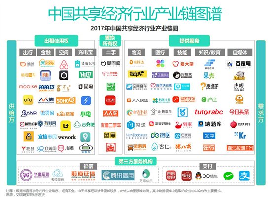 房速贷站位共享经济的风口 助都市白领解燃眉之急