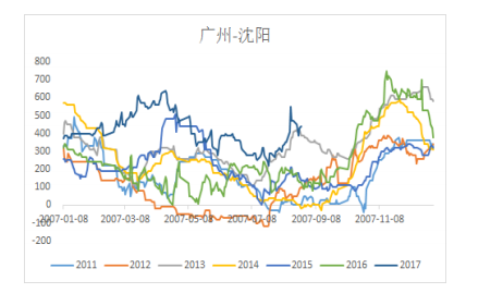 找钢网行研:金九银十旺季启动在即 钢价面临健康调整