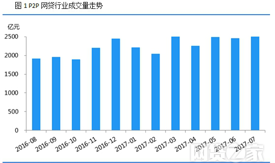 824监管一周年 迎来健康规范的网贷新世界