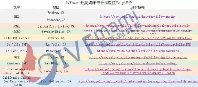 Yelp评价|10大美国试管婴儿医院与12位名医的大众点评