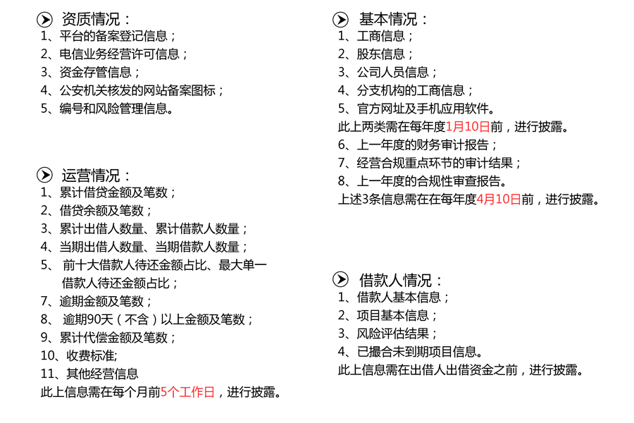 网金中国：“信披指引”使网贷平台信息更透明和真实
