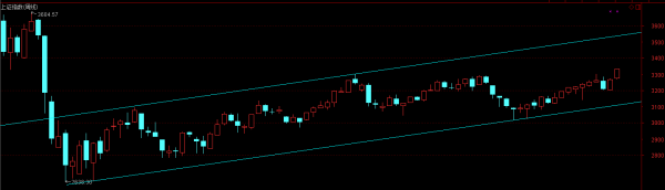 【股林妙手】换股要及时延续篇...0828周一预测