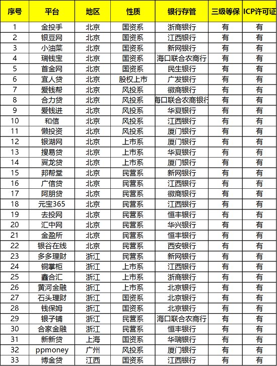 供应链平台金投手：监管一周年，我们坚持走在合规最前端