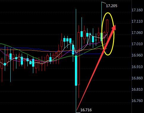 罗兴起：8.28现货白银原油操作建议及最新行情走势分析