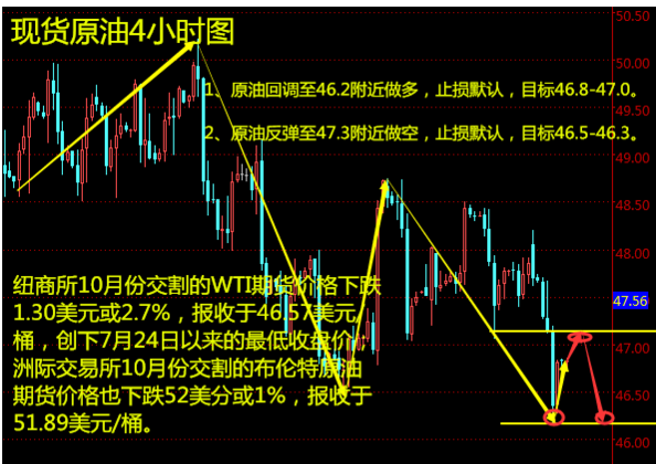 罗兴起：8.29现货白银原油操作建议及最新行情走势分析