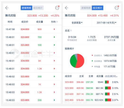 富途证券：全球三大股票市场排队上涨，如何抓住机会?