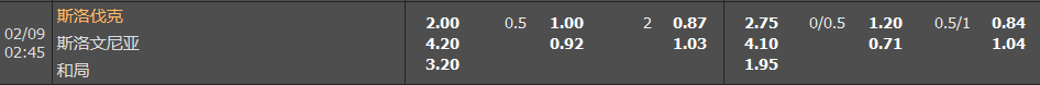 [万博体育]世预赛推荐：主胜赔调整不到位 斯洛文客场抢分