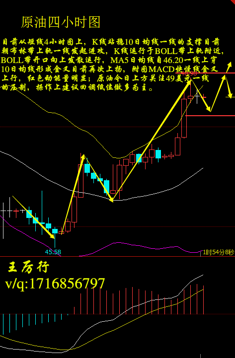 王厉行：9.6期货黄金震荡修正上破新高，现货原油多头依旧强势