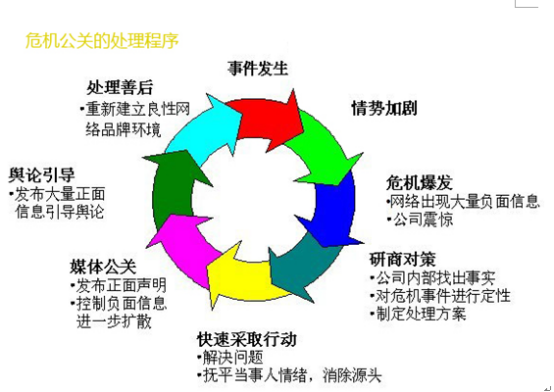 网络负面内容处理专家乐客公关:企业负面公关不应是删帖
