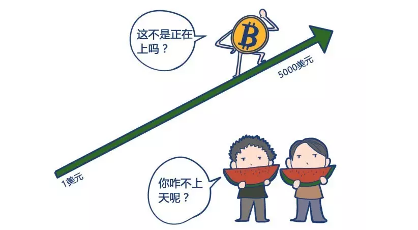汇福集团图解带你聊聊 比特币、区块链和ICO