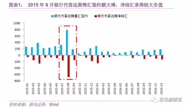 人民币暴力拉升背后的真相