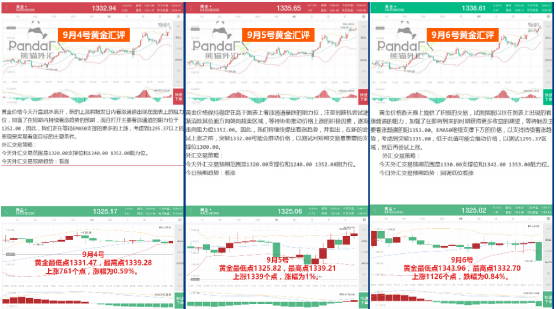 外汇交易中为什么你总是亏损