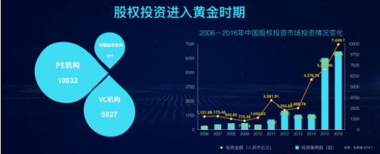 金斧子股权母基金携手顶级机构，挖掘新时代头部项目