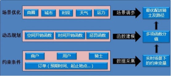 新饿百架构融合内部信，百度外卖技术骨干均留守