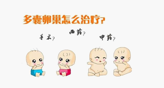 权威医疗机构膏穴疗法应用于PCOS临床实践取得可喜效果！