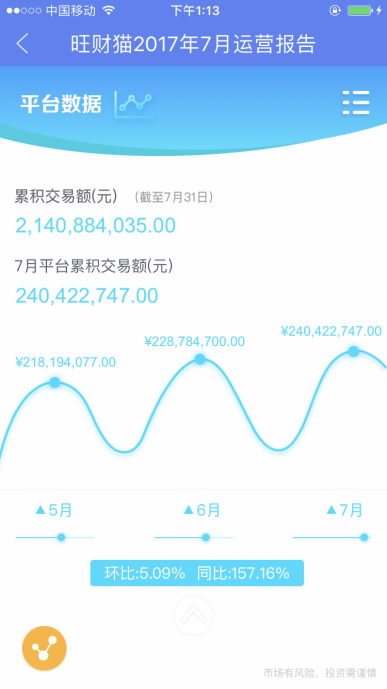 旺财猫产品经理：我们的坚持与努力，不仅仅为了银行存管