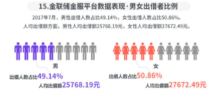 《那时花开月正圆》掀女性理财热  金联储等互金头部平台对女性吸引力增强