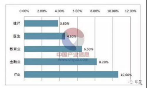 传说中“找不到对象”的IT男出轨率最高？中星给你洗白