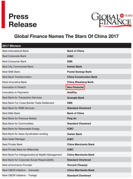 小牛金服获颁Global Finance杂志最佳金融科技创新奖