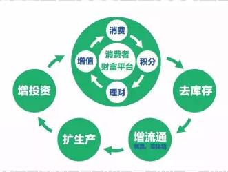 剖析新经济：如何理解五通世联的循环经济？