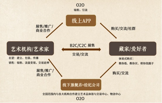掌玩：引领艺术品投资新风口