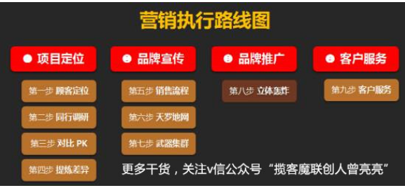 揽客魔联创人曾亮亮：文字炼金术，爆破成交的秘密？
