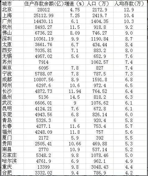 小诸葛金服：住户存款余额超60万亿 如何利用最关键