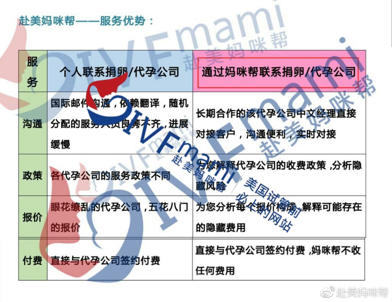 赴美妈咪帮:听说，现在都流行通过美国试管婴儿“选择”自己的孩子？