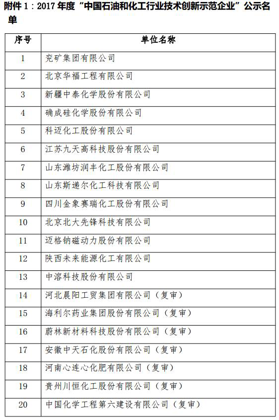 2017“中国石油和化工行业技术创新示范企业”认定名单公示，科迈化工榜上有名