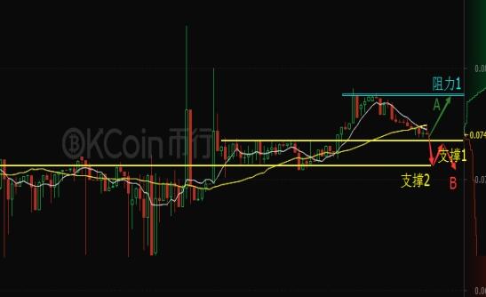 OKEx以太坊兑比特币回落 各国政府热衷区块链