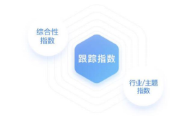 “股神”巴菲特的理财选择，聚焦腾讯理财通指数基金！