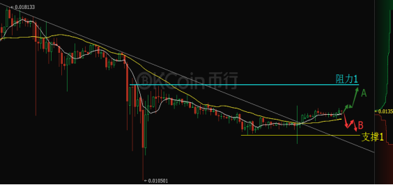 OKEx莱特币上涨 纳斯达克联手银行打造区块链平台