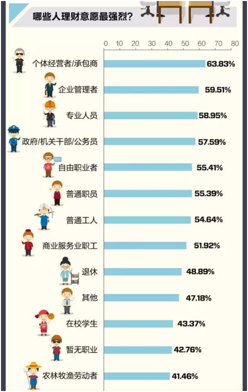 有融网四个维度浅析互联网理财