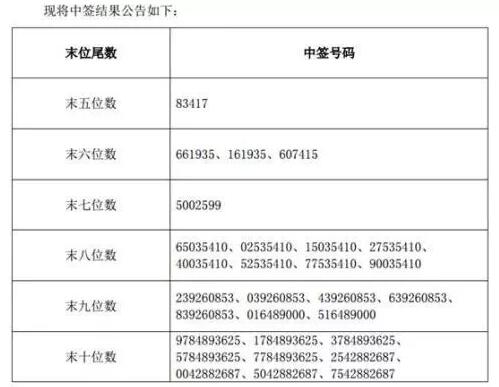 你离新股中签只差了一个沃德股市气象站的距离