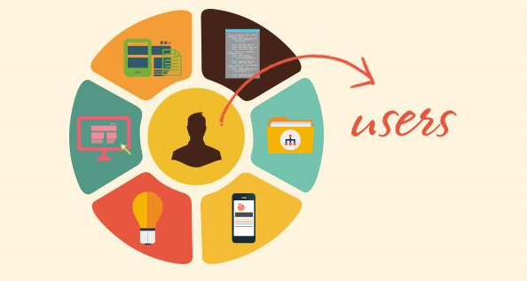  京东金融、福猫财经、点融网;白领P2P理财首选