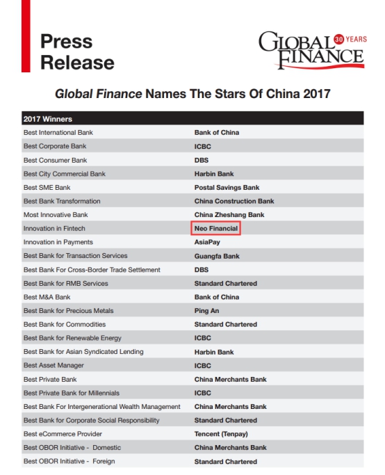小牛金服斩获Global Finance杂志最佳金融科技创新奖