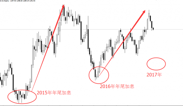 江起帆10.12原油分析策略，现货黄金白银外汇操作建议解套
