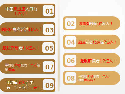 康葆国际，“共享健康”——关爱“三高”人群，践行社会担当！