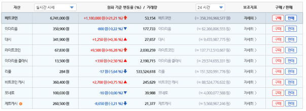 Bithumb—韩国比特币交易量世界第一，主导世界市场